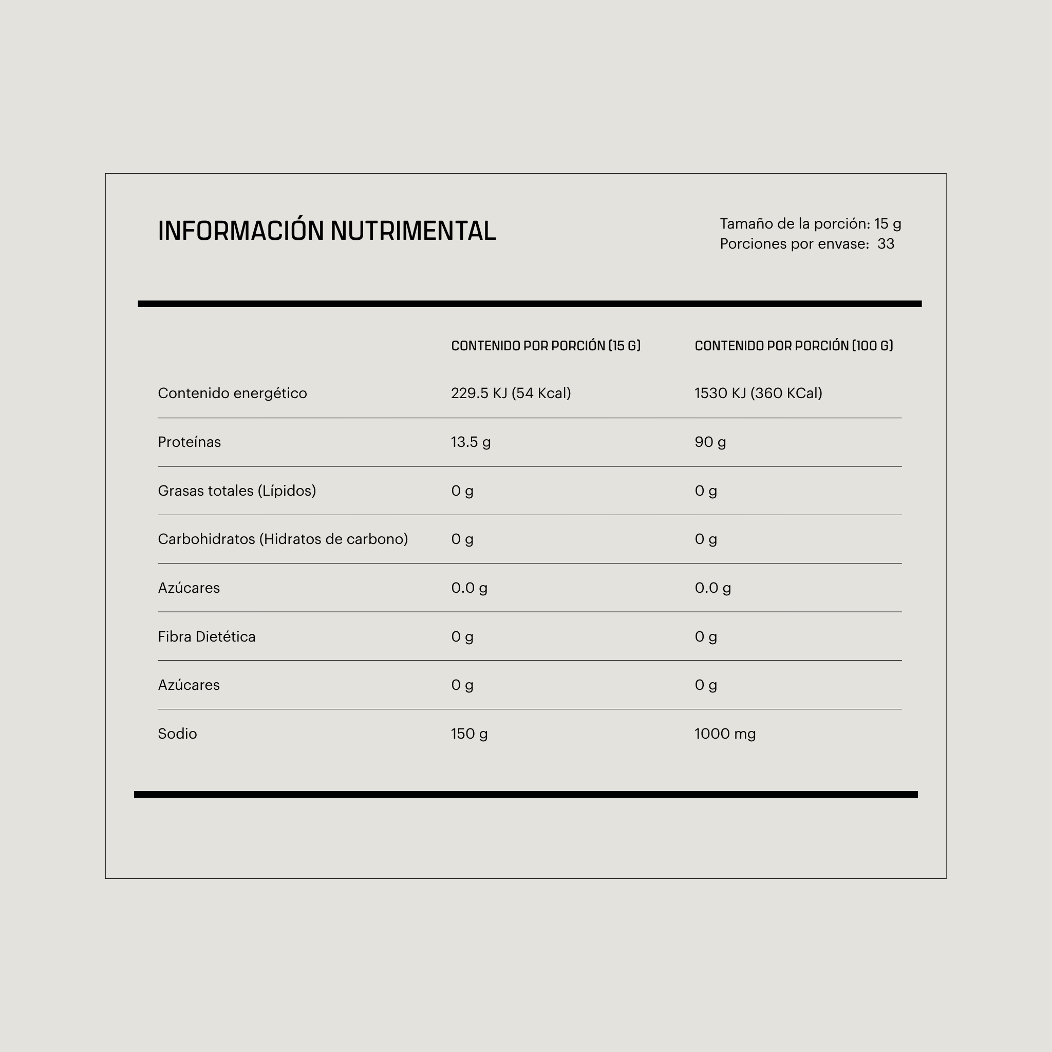 Tabla de información nutrimental del colágeno hidrolizado Clásico